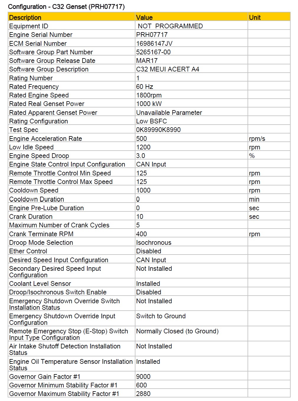CAT ET PSR 데이터 분석 결과 - C32 Genset 설정값 리포트