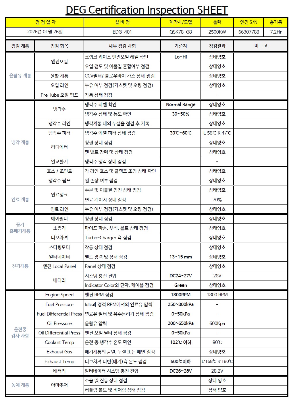 DEG Certification Inspection Sheet - 비상발전기 정기점검 표준 양식
