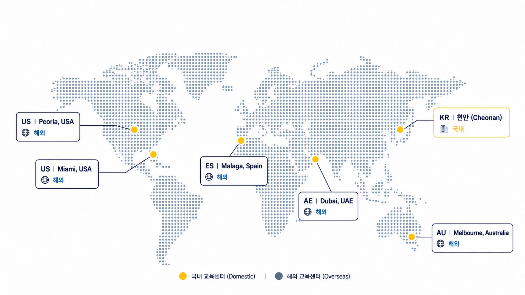 ㈜삼선엔지니어링 엔지니어 CAT 공인 교육센터 이수 지역 - 국내 천안, 미국 Peoria/Miami, 스페인 Malaga, UAE Dubai, 호주 Melbourne